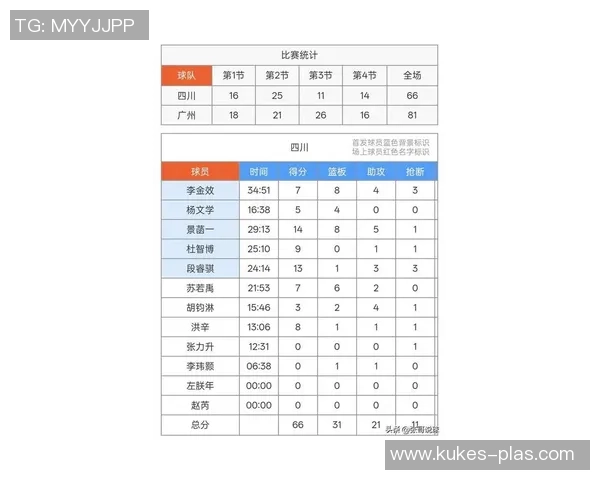 广州篮球队在世界杯预选赛积分榜上以78分稳居第一名展现强劲实力